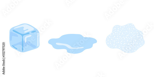 State of matter ice cube, water and gas. Physical change of solid, liquid to gaseous. Transition form matter from hot to cold temperature. Vapor with cloud particles. Freeze, melt, boiling. Vector