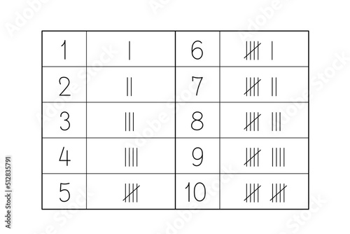 table of tally marks from number one to ten. black and white graphic