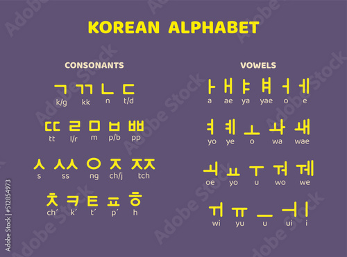 Korean Hangul vector alphabet. Round edges. Purple background. Vowels and consonants.