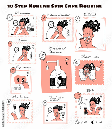 Vector Scheme with 10 Steps of Facial Care sequence according to Korean Skin, Care. Here is Process of Washing, Applying Cream, Emulsion, Scrub, Mask, Lotions, Oils. Concept Spa, Beauty, Dermatology.