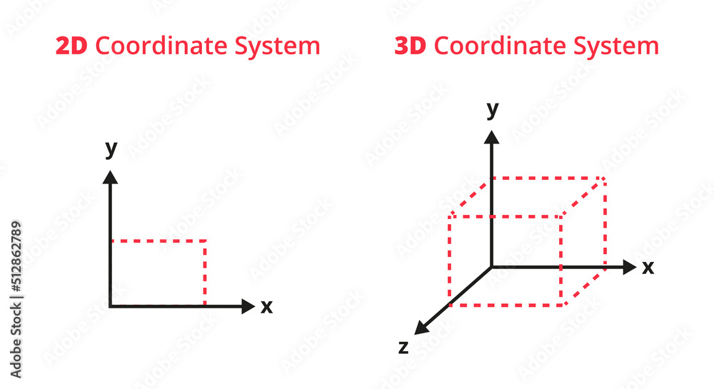 Vector illustration of 2D coordinate system with x, y coordinates and 3D  right-handed coordinate system with x, y, z coordinates isolated on white. Geometric objects –cube, cuboid, square, rectangle. - obrazy, fototapety, plakaty 