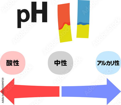 pHのイメージ