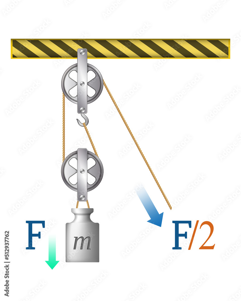 Pulley. Loaded Movable Pulleys. Labeled scheme to explain mechanical