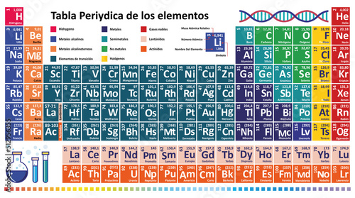 Spanish Periodic table of chemical elements photo