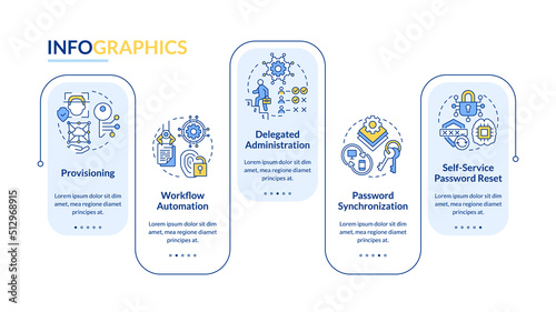 Identities management rectangle infographic template. Users accounts. Data visualization with 5 steps. Editable timeline info chart. Workflow layout with line icons. Lato-Bold, Regular fonts used