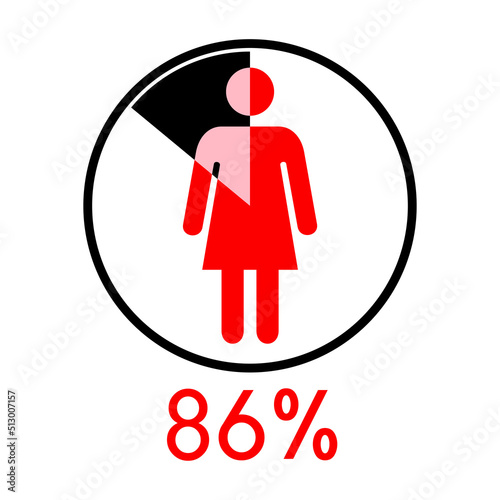 Circle diagram percentage 86 with Woman icon