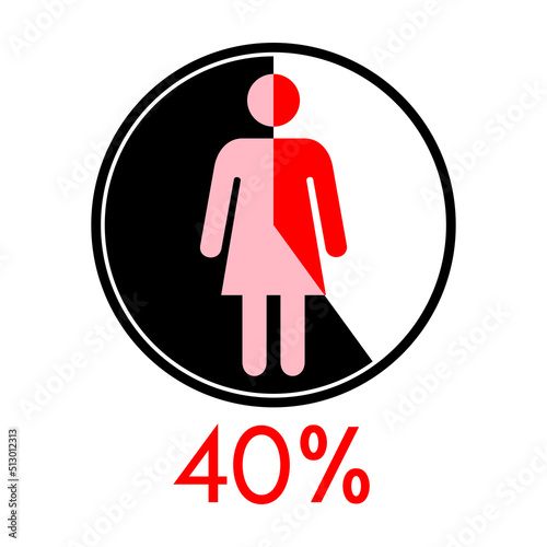 Circle diagram percentage 40 with Woman icon 