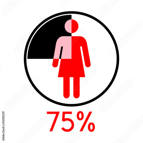 Circle diagram percentage 75 with Woman icon 