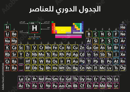 Arabic Periodic Table of elements