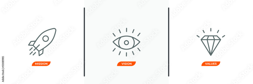 Mission. Vision. Values. linear style sign for mobile concept and web ...