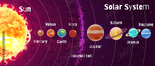 Cartoon solar system. A set of planets.