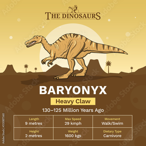 Description and Physical Characteristics of Baryonyx - Vector Illustration photo