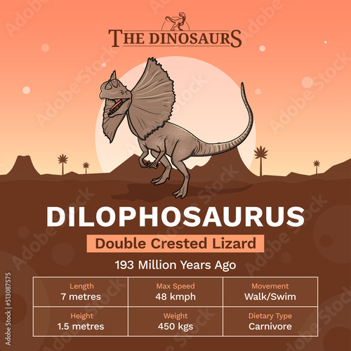 Description and Physical Characteristics of Dilophosaurus - Vector Illustration