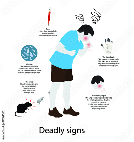 illustration of biology and medical, Septicemic plague symptoms, bacterial infection, Symptoms of bubonic plague generally appear within two to 8 days of infection