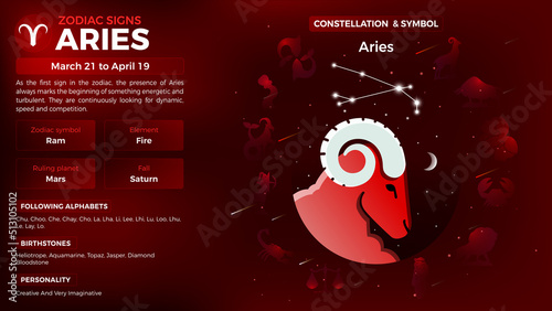Aries Zodiac Sign-Personality traits and Characteristics vector illustration