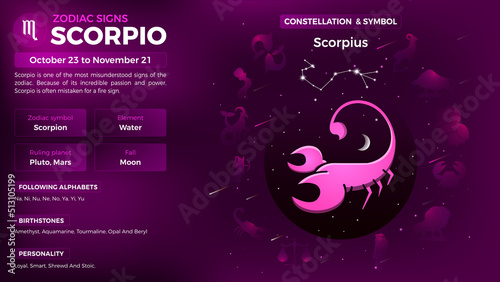 Scorpio Zodiac Sign-Personality traits and Characteristics vector illustration