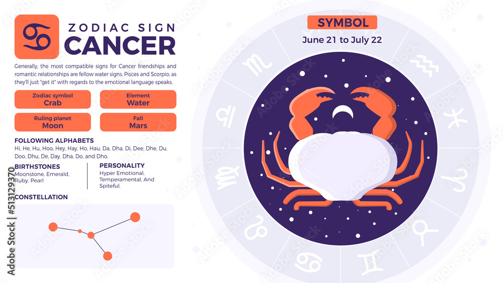 Cancer Zodiac Sign-Personality traits and Characteristics vector ...