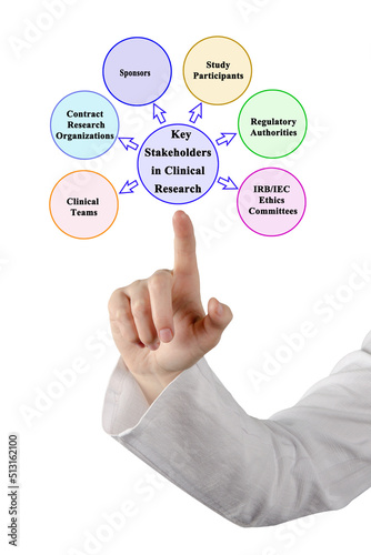  Major Stakeholders in Clinical Research photo
