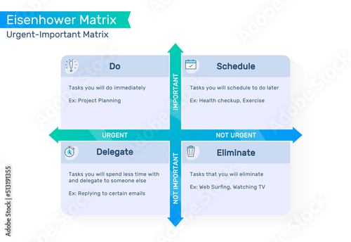 Eisenhower Matrix, urgent important matrix, Prioritize task, Task Management, Project Management, Process infographics
