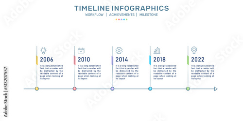 Timeline Infographics, Business development process, Milestone Infographics, Process flow infographic, Snake steps template for business concept. Can be used for presentations banner, workflow layout,