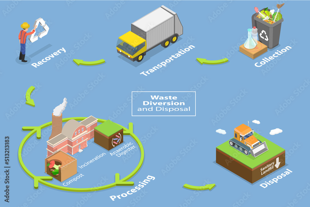 3D Isometric Flat Vector Conceptual Illustration of Waste Diversion And