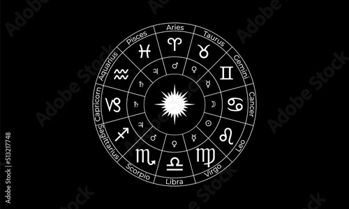 Astrology wheel with zodiac signs. Horoscope vector illustration