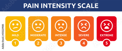 Pain intensity scale measurement with smiley face emotion, mild, moderate, intense, severe and extreme. Level 1 to 5 with emoji expression. Vector illustration.