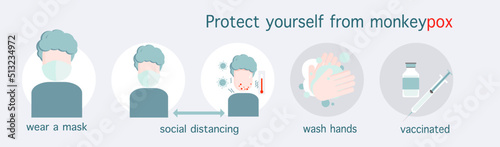 Banner design concept of monkeypox outbreak Smallpox prevention concept, wear a mask, wash your hands regularly, stay away from infected people and get vaccinated.vector  illustration,flat design.
