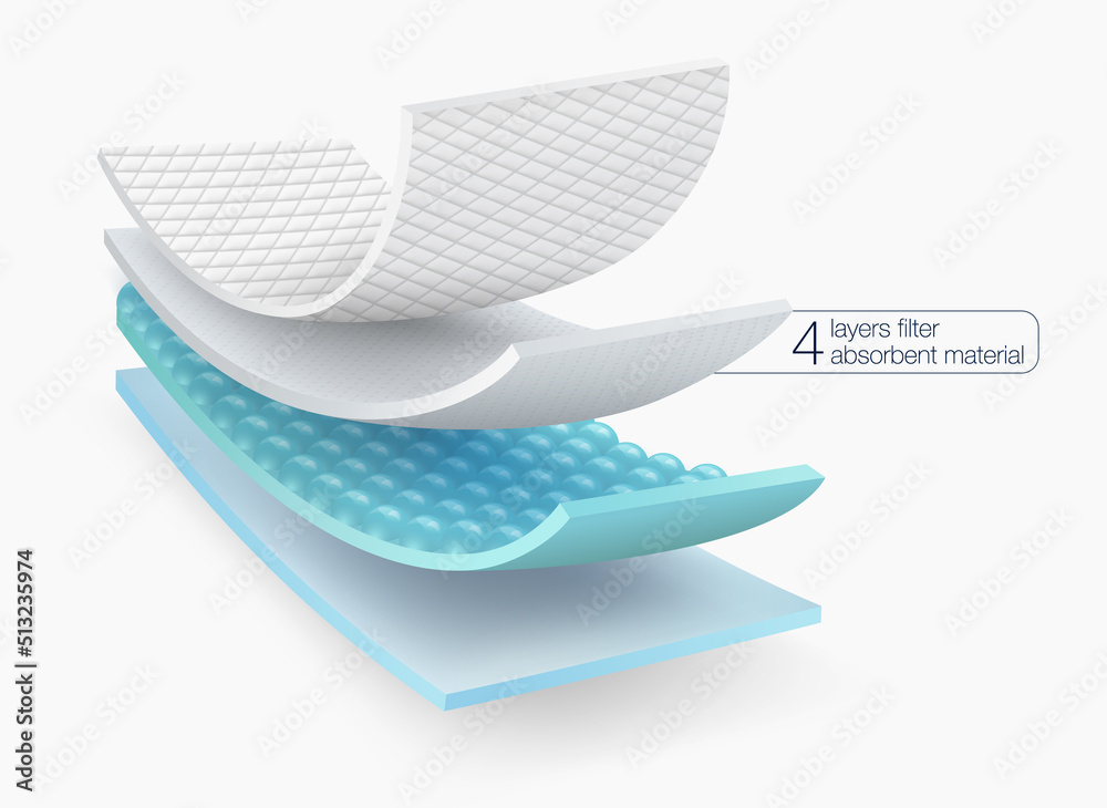 4 layer filter absorbent material for mattress protector high absorbency mats. Used for advertising Baby and adult diapers, incontinence pads, underpad, sanitary napkins, scent masks, mattresses. - obrazy, fototapety, plakaty 