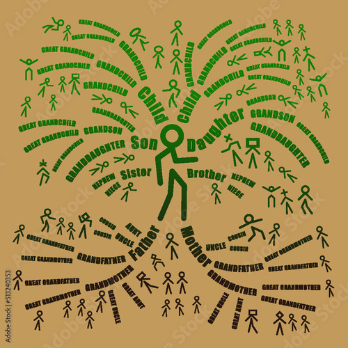 A family tree infographic illustration that looks like a tree or cave art. Branches and roots are made typographically.