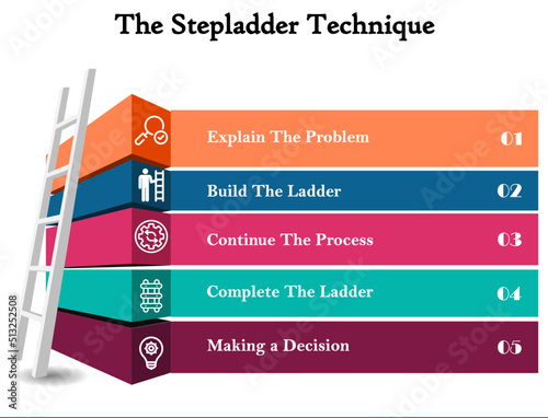 The Stepladder Technique is a simple tool that manages how members enter the decision-making group. Infographic template with icons