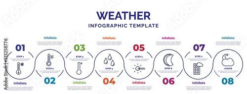 infographic template with icons and 8 options or steps. infographic for weather concept. included freezing, degree, raindrops, foggy day, waning moon, blanket of fog, cloudy night icons.