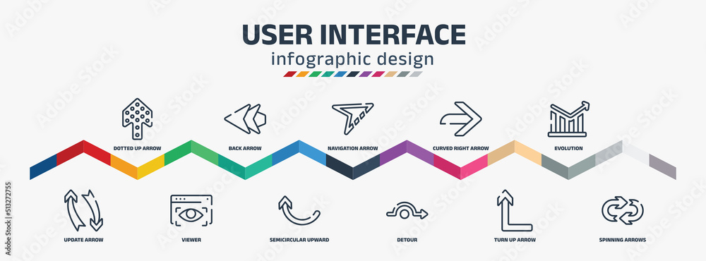 user interface infographic design template with dotted up arrow, update ...