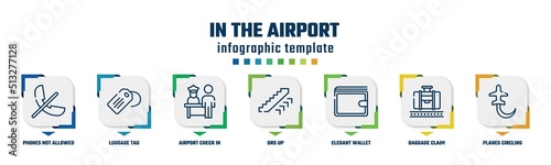 in the airport concept infographic design template. included phones not allowed, luggage tag, airport check in, ors up, elegant wallet, baggage claim, planes circling icons and 7 option or steps.