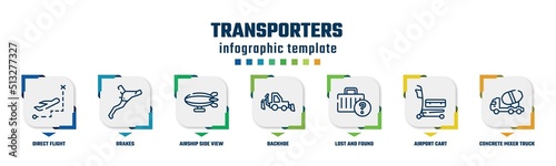 transporters concept infographic design template. included direct flight, brakes, airship side view, backhoe, lost and found, airport cart, concrete mixer truck side view icons and 7 option or