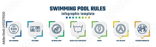 swimming pool rules concept infographic design template. included sos warning, restroom, no bomb jump, wash cycle permanent press, shock, any solvent, chasing prohibited icons and 7 option or steps.