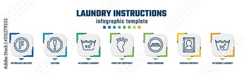laundry instructions concept infographic design template. included petroleum solvent, caution, 40 degree laundry, four toe footprint, road crossing, woman portrait, 30 degree laundry icons and 7