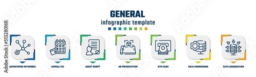 general concept infographic design template. included advertising networks, annual fee, agent script, ar presentation, atm cash, data engineering, data aggregation icons and 7 option or steps.