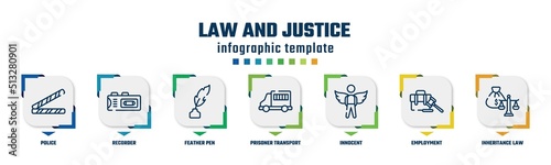 law and justice concept infographic design template. included police, recorder, feather pen, prisoner transport vehicle, innocent, employment, inheritance law icons and 7 option or steps.