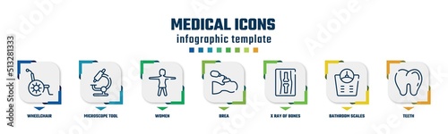 medical icons concept infographic design template. included wheelchair, microscope tool, women, brea, x ray of bones, bathroom scales, teeth icons and 7 option or steps.