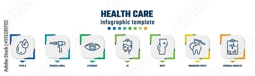 health care concept infographic design template. included type a, medical drill, eyesight, iv, butt, brushing teeth, medical results icons and 7 option or steps.