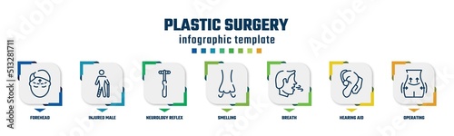 plastic surgery concept infographic design template. included forehead, injured male, neurology reflex hammer, smelling, breath, hearing aid, operating icons and 7 option or steps.