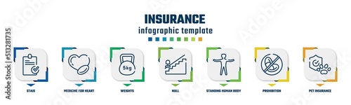 insurance concept infographic design template. included stais, medicine for heart, weights, null, standing human body, prohibition, pet insurance icons and 7 option or steps.