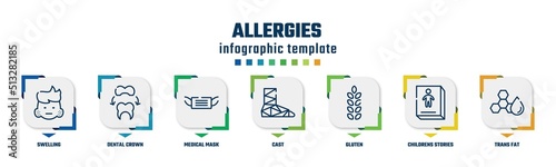 allergies concept infographic design template. included swelling, dental crown, medical mask, cast, gluten, childrens stories, trans fat icons and 7 option or steps.