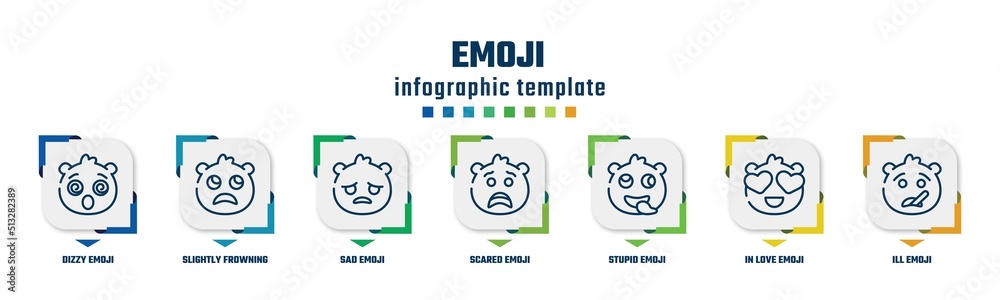 emoji concept infographic design template. included dizzy emoji, slightly frowning emoji, sad scared stupid in love ill icons and 7 option or steps.