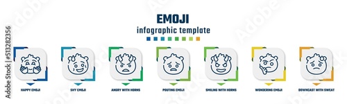 emoji concept infographic design template. included happy emoji, shy emoji, angry with horns pouting smiling with horns wondering downcast with sweat icons and 7 option or steps.