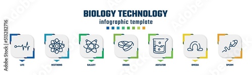 biology technology concept infographic design template. included life, neutrons, galaxy, drugs, agitator, omega, sperm icons and 7 option or steps.