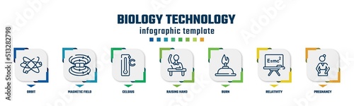 biology technology concept infographic design template. included orbit, magnetic field, celsius, raising hand, burn, relativity, pregnancy icons and 7 option or steps.