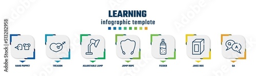 learning concept infographic design template. included hand puppet, treason, adjustable lamp, jump rope, feeder, juice box, qa icons and 7 option or steps.