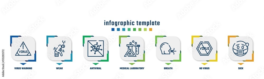 Fototapeta premium concept infographic design template. included virus warning, weak, antiviral, medical laboratory, breath, no virus, sick icons and 7 option or steps.